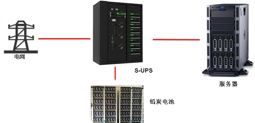 ups和服务器能一起用吗  第1张