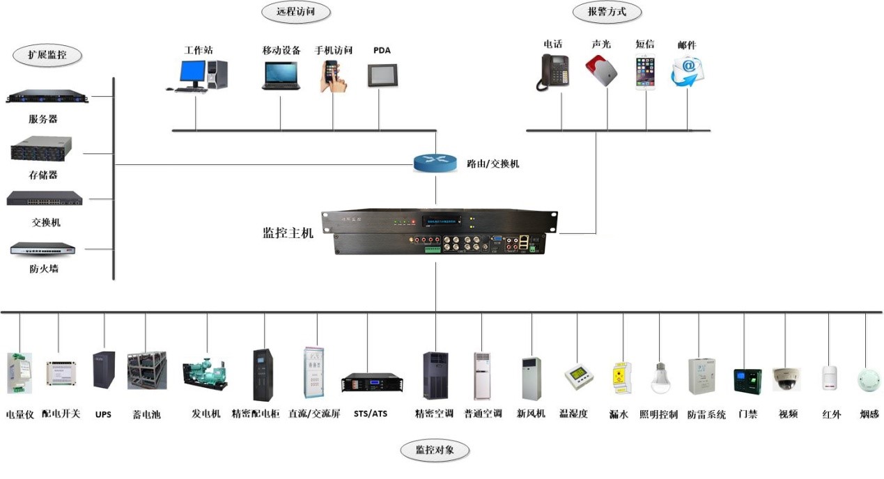 中科孚奇动环监控系统